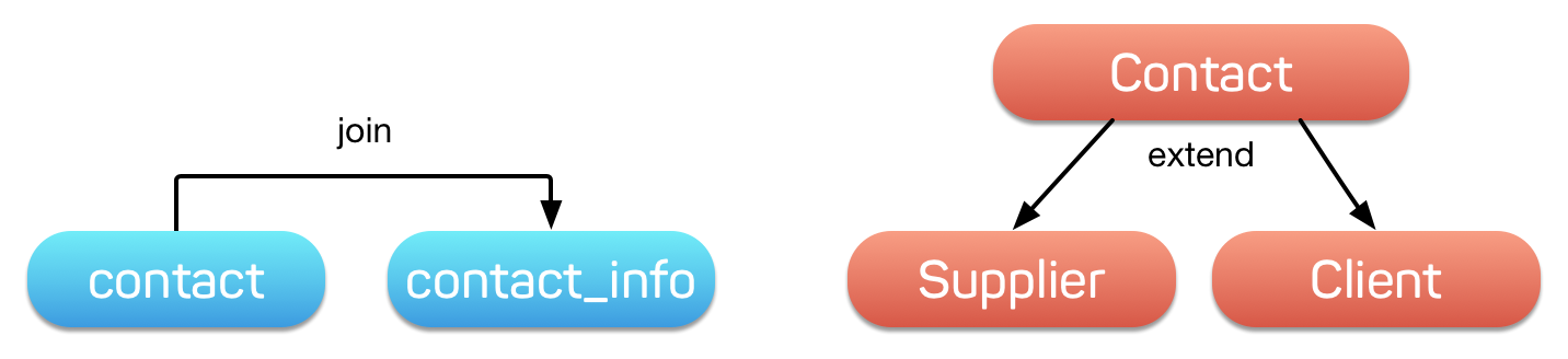 _images/bd-vs-pd.png
